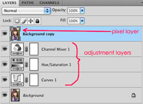 In your layers panel, this illustration is showing how the adjustments look once they are used. Shows the layers with their adjustments