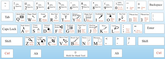 Click here to see a large image of Keyboard shortcuts for Photoshop from http://www.smashingmagazine.com/2010/02/10/photoshop-keyboard-shortcuts-cheat-sheet-pdf/ keyboard Shortcuts