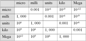 Use this chart to convert from one units of measuremnt to another Conversions