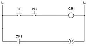 Click here to see larger version of this this electrical circuit. The push buttons on this circuit could be directly controlling the M output. The CR1 relay allows for safety and the possiblity of using a different power sourct to control M sample cct