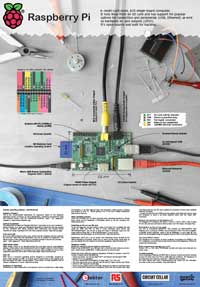 Click here to get the full size poster of this image which is based on the Raspberry Pi Model B, revision 2 board you will be working with Help user interface
