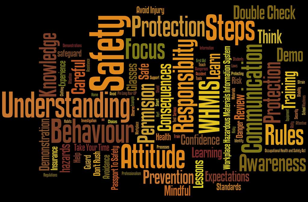 Wordle Safety Terminology Poster